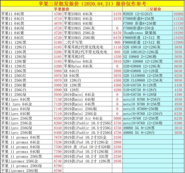 4.21最真实的手机批发报价表，看看你购机有没有多花冤枉钱！