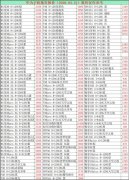 4.21最真实的手机批发报价表，看看你购机有没有多花冤枉钱！