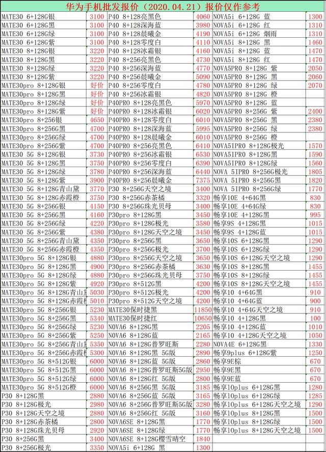 4.21最真实的手机批发报价表，看看你购机有没有多花冤枉钱！