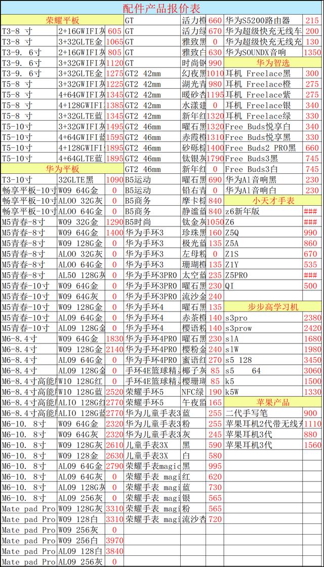 4.21最真实的手机批发报价表，看看你购机有没有多花冤枉钱！