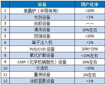 科技圈“得芯片者得天下”，投资亦如是吗？