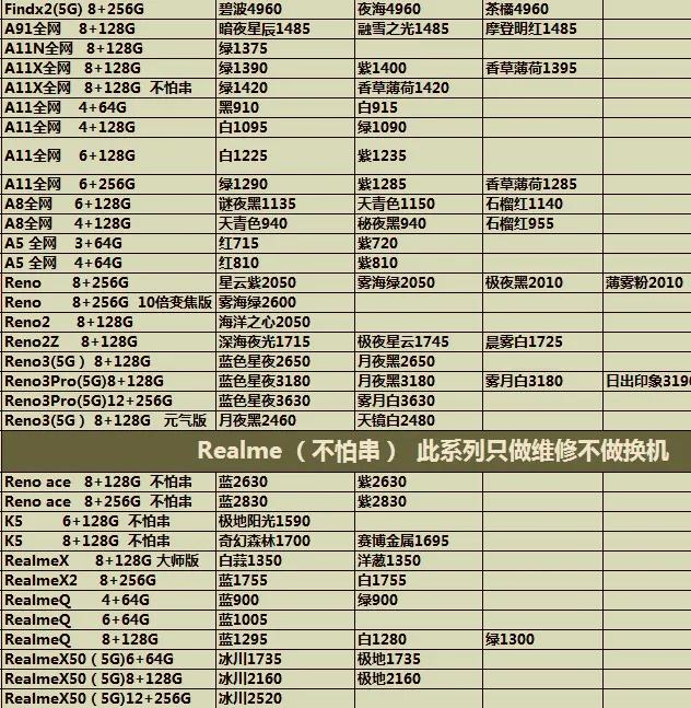 4月21日手机批发价报单，不要再买贵了。