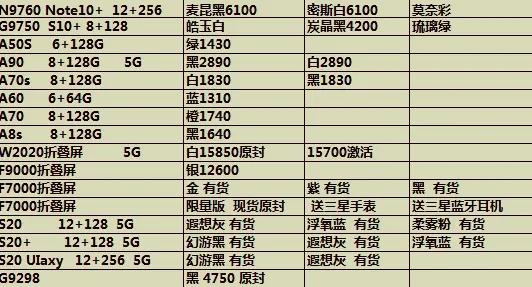 4月21日手机批发价报单，不要再买贵了。