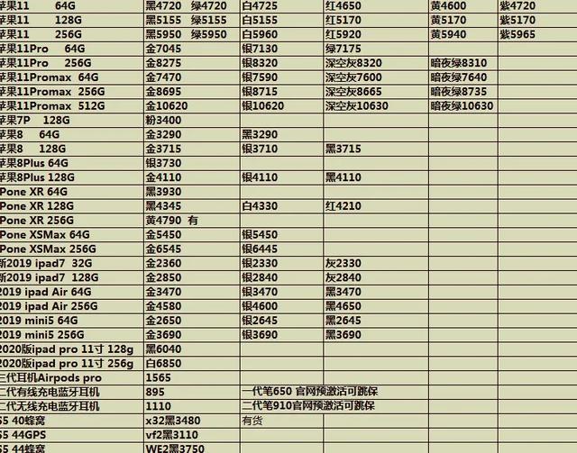 4月21日手机批发价报单，不要再买贵了。