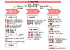 人工智能产业链藏宝图：直观明了，值得收藏关注