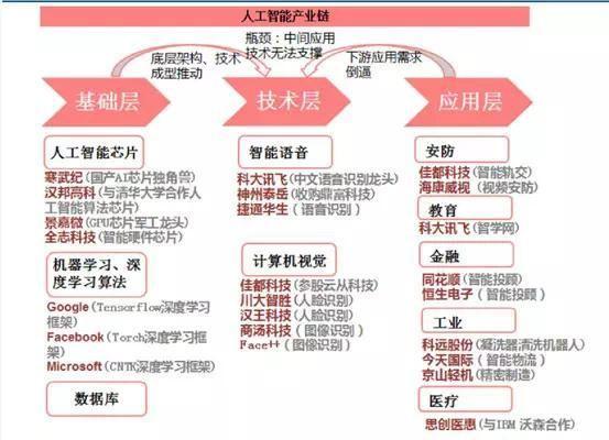 人工智能产业链藏宝图：直观明了，值得收藏关注
