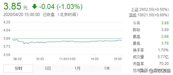 “京东方”主力流出近15亿，一跌路上不复返!