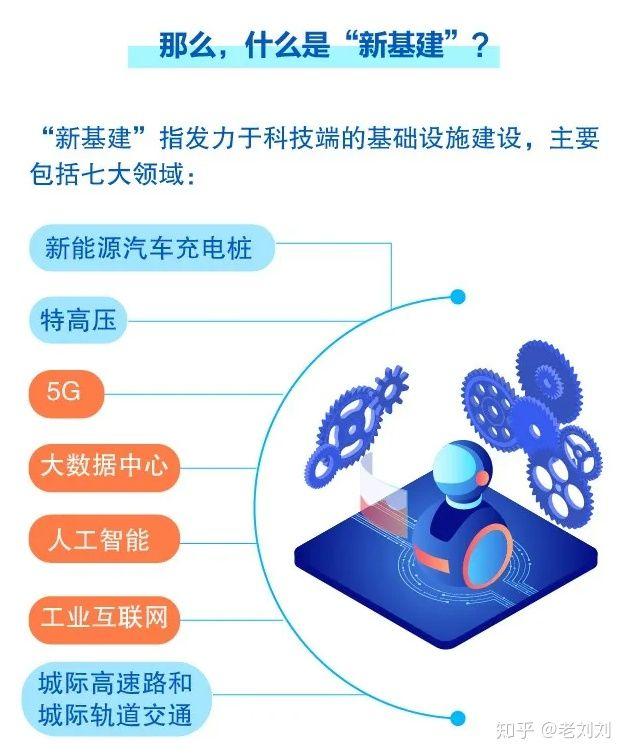 疫情过后，48万亿“新基建”来袭，你知道最赚钱的行业是什么吗？
