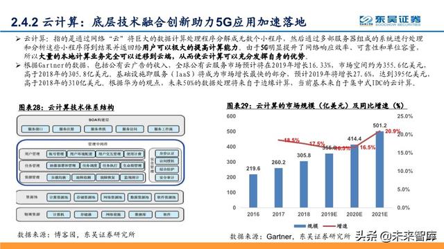 5G深度报告：科技新基建发力，5G驱动“云大物智”加速向上
