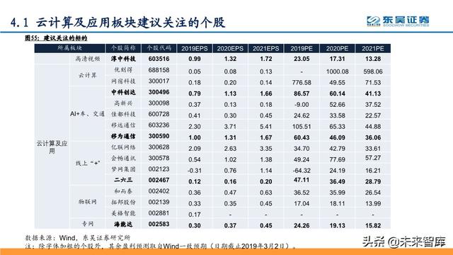 5G深度报告：科技新基建发力，5G驱动“云大物智”加速向上