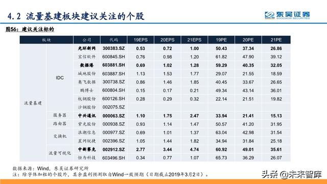 5G深度报告：科技新基建发力，5G驱动“云大物智”加速向上