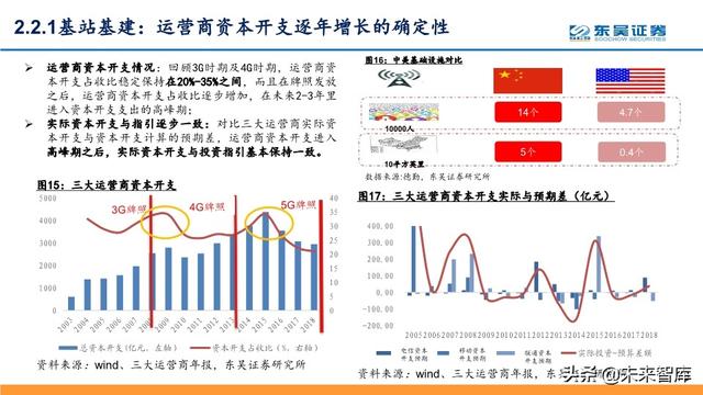 5G深度报告：科技新基建发力，5G驱动“云大物智”加速向上