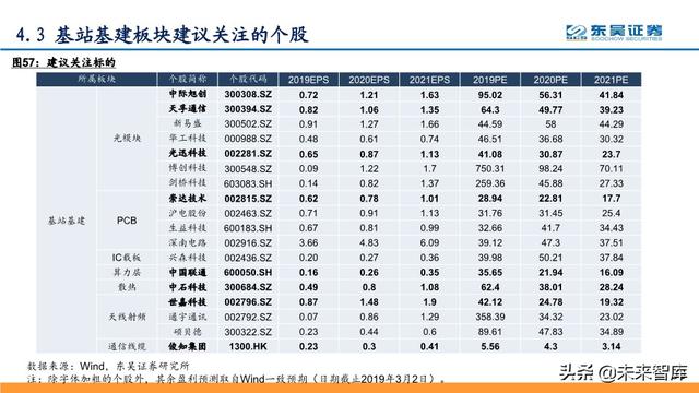 5G深度报告：科技新基建发力，5G驱动“云大物智”加速向上