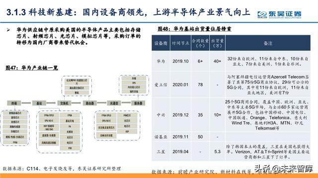 5G深度报告：科技新基建发力，5G驱动“云大物智”加速向上