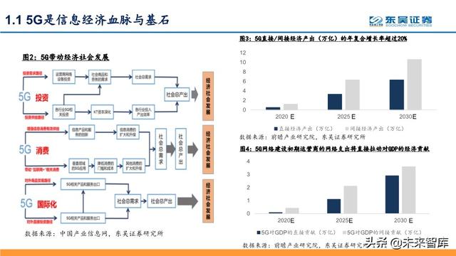 5G深度报告：科技新基建发力，5G驱动“云大物智”加速向上