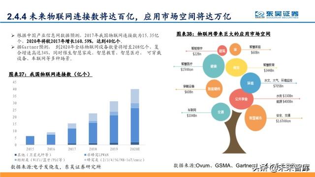 5G深度报告：科技新基建发力，5G驱动“云大物智”加速向上