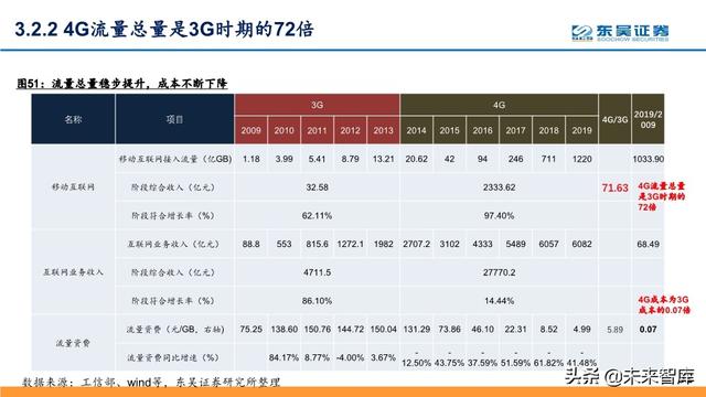 5G深度报告：科技新基建发力，5G驱动“云大物智”加速向上