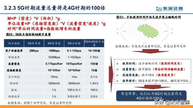 5G深度报告：科技新基建发力，5G驱动“云大物智”加速向上