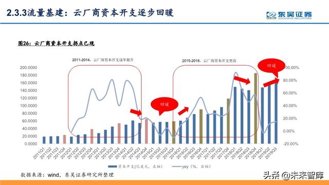 5G深度报告：科技新基建发力，5G驱动“云大物智”加速向上