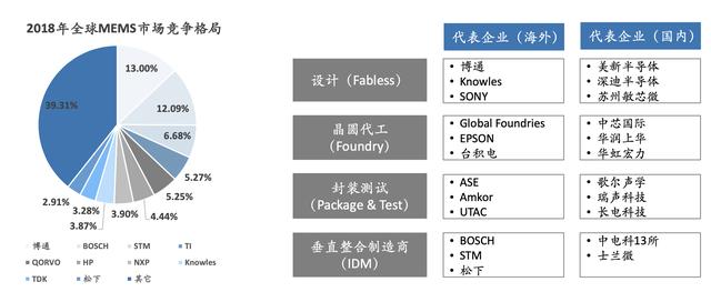 「行业深度」半导体行业（细分领域芯片、设备材料）深度报告