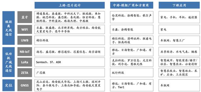 「行业深度」半导体行业（细分领域芯片、设备材料）深度报告