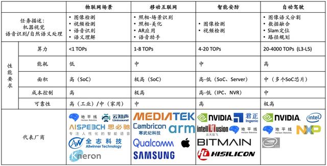 「行业深度」半导体行业（细分领域芯片、设备材料）深度报告