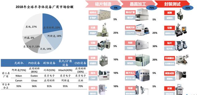 「行业深度」半导体行业（细分领域芯片、设备材料）深度报告