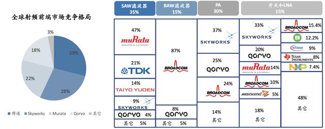 「行业深度」半导体行业（细分领域芯片、设备材料）深度报告