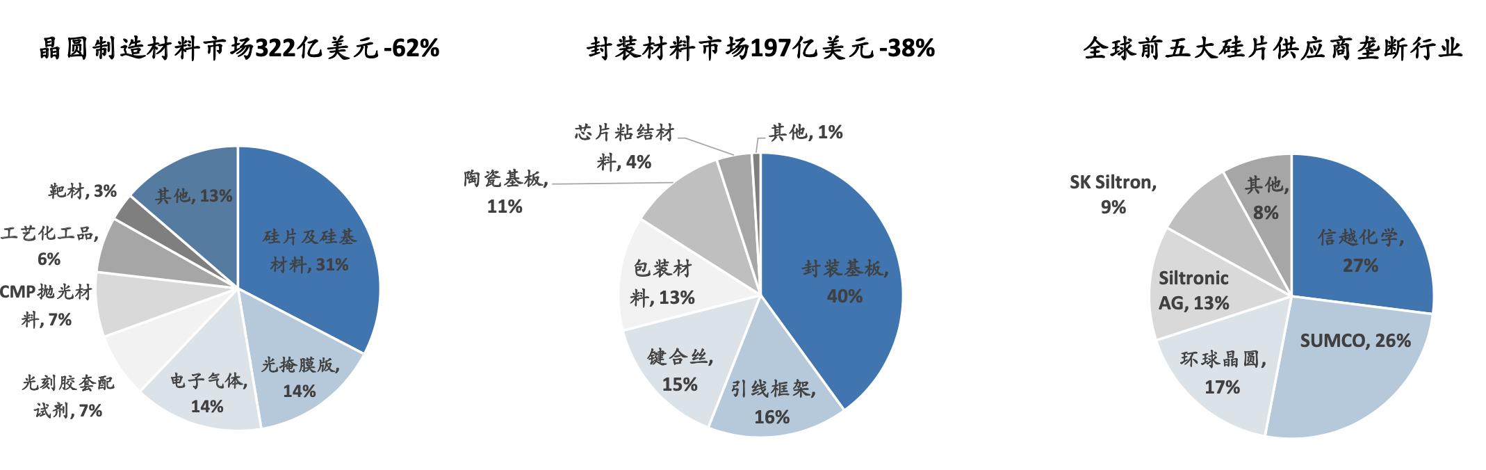 「行业深度」半导体行业(细分领域芯片、设备材料)深度报告