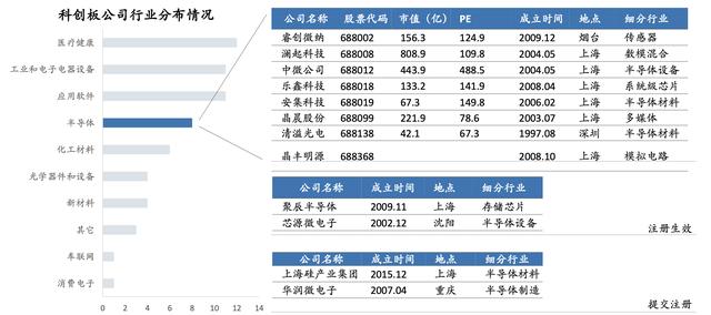 「行业深度」半导体行业（细分领域芯片、设备材料）深度报告