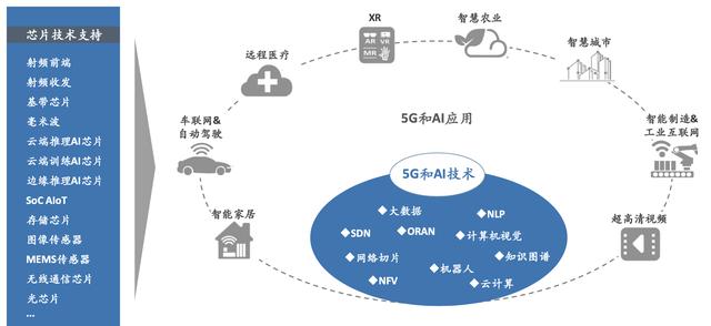 「行业深度」半导体行业（细分领域芯片、设备材料）深度报告