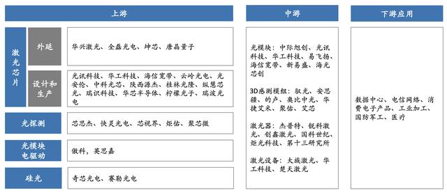「行业深度」半导体行业（细分领域芯片、设备材料）深度报告