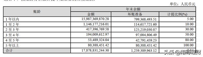 海康威视作为明星企业，分析其财报判断是否值得投资。