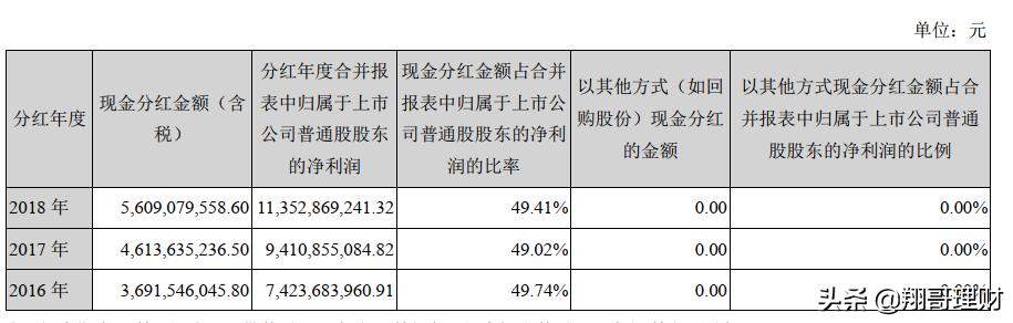 海康威视作为明星企业，分析其财报判断是否值得投资。