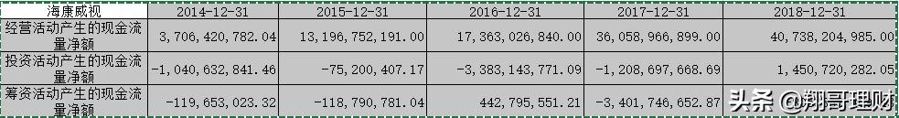 海康威视作为明星企业，分析其财报判断是否值得投资。