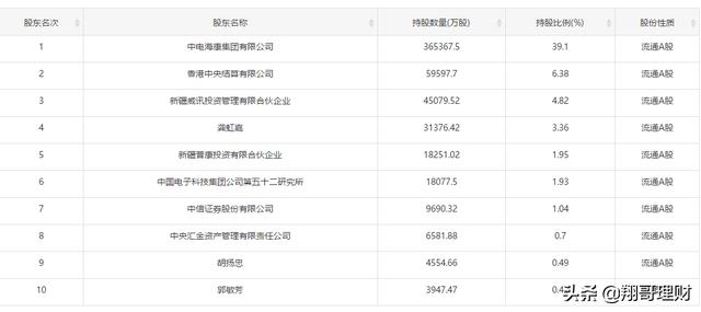 海康威视作为明星企业，分析其财报判断是否值得投资。