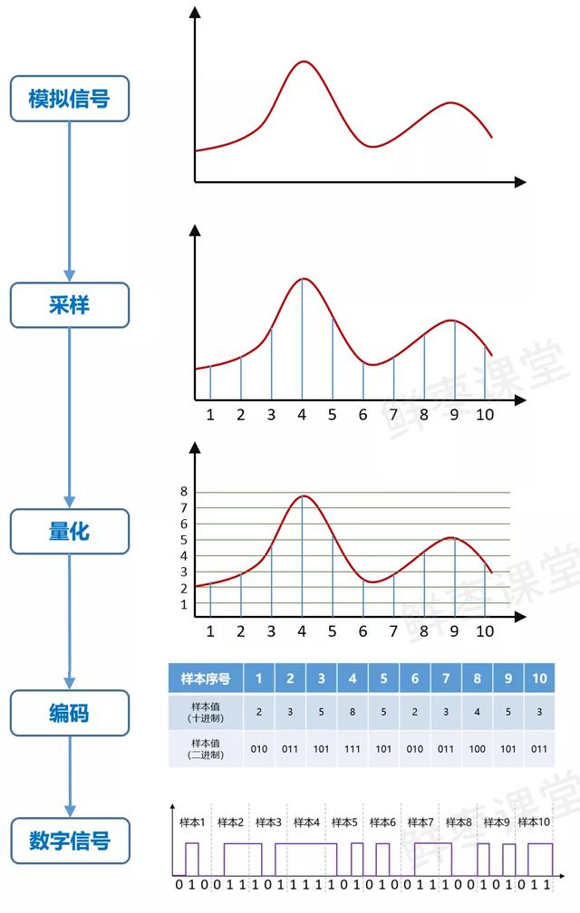 基带、射频，到底是干什么用的？