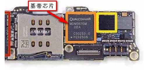 基带、射频，到底是干什么用的？