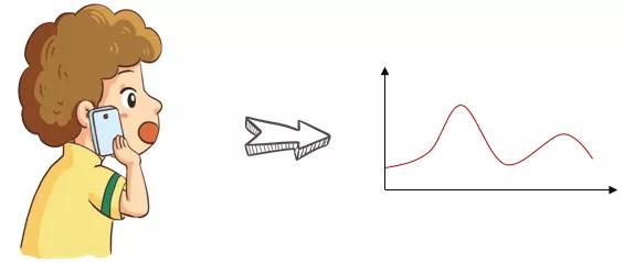 基带、射频，到底是干什么用的？