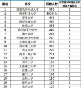 华为研发人员都是从哪些学校毕业的？