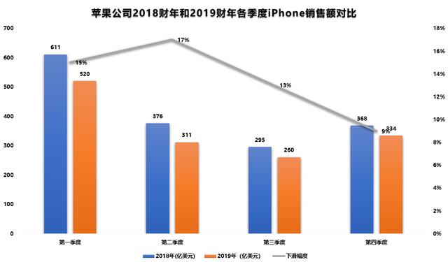 3000元的iPhone，7000元的安卓，手机市场怎么了？