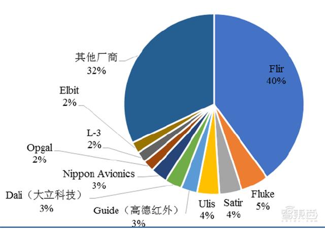 疫情背后的科技暗战！十年突破美国技术封锁，国产红外芯片翻身仗