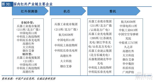 疫情背后的科技暗战！十年突破美国技术封锁，国产红外芯片翻身仗