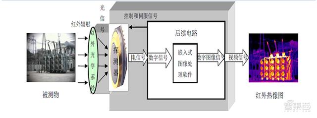 疫情背后的科技暗战！十年突破美国技术封锁，国产红外芯片翻身仗