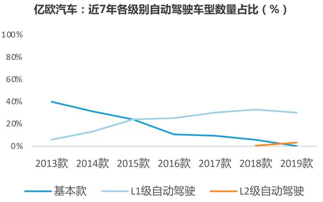 超声波雷达何以“引爆”自动驾驶？