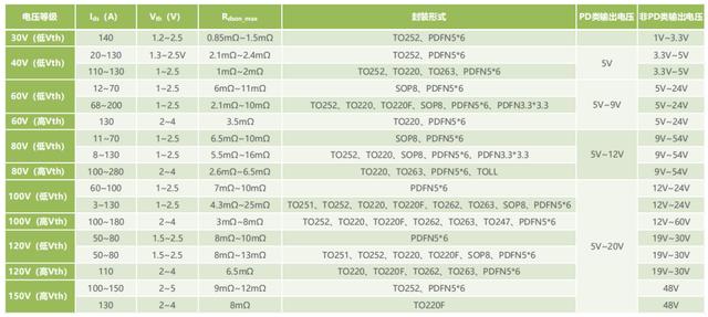 可与氮化镓媲美，东微超级硅用了什么黑科技？