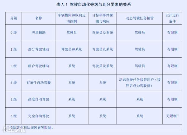 智能驾驶飞速发展，商用车将率先受益，卡车司机要变夕阳行业？