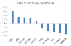 “新基建”范围终于明确了！现在是买入科技的好时机吗？