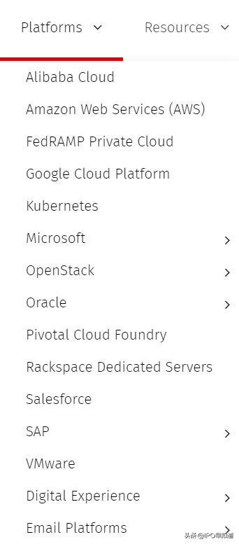 美国云服务公司Rackspace再寻上市:不敌巨头,就与之为伍