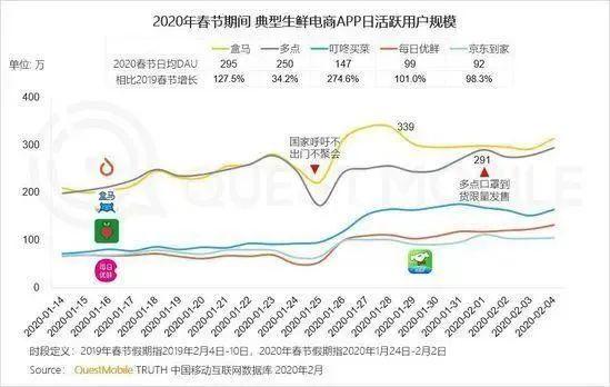 2020下半场，关注这“5个关键词”